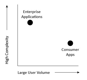 enterprise_vs_consumer