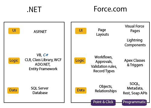 dotnet_force_com
