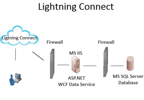 lightning_connect